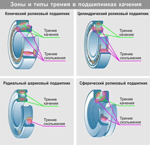 NKE недостаточность смазки