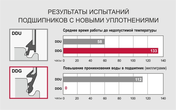 Результаты тестирования