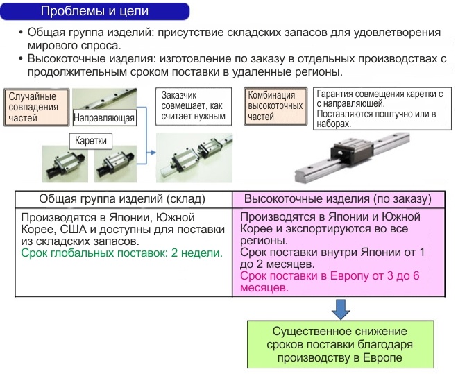Проблемы и цели NSK Проблемы и цели NSK