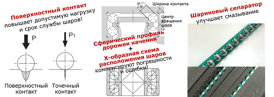 Схема THK