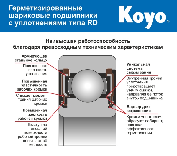 Koyo схема подшипника с уплотнением RD