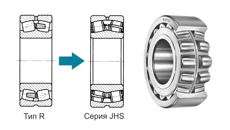 Новая серия сферических роликовых подшипников JHS от JTEKT Новая серия сферических роликовых подшипников JHS от JTEKT