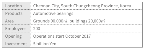 NSK KOREA структура завода