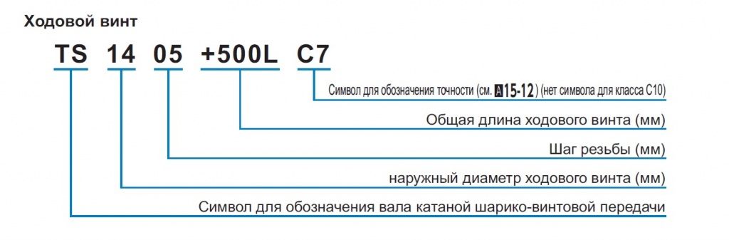 Винт серии TS от THK