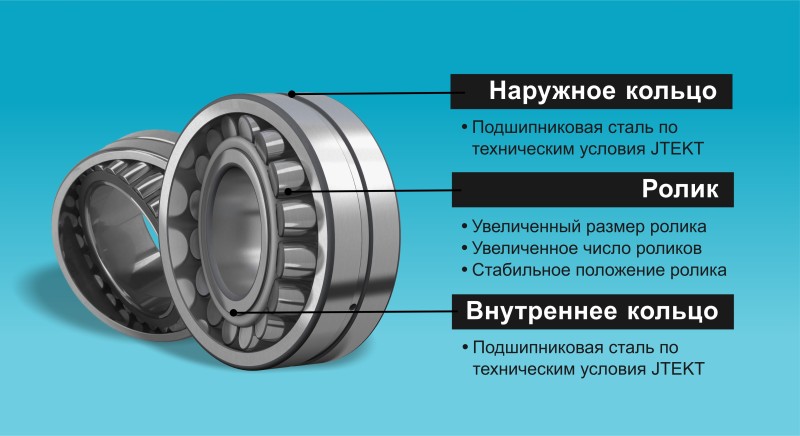 Cерия сферических роликовых подшипников JHS (JTEKT Hyper Strong – Сверхпрочный от JTEKT) 