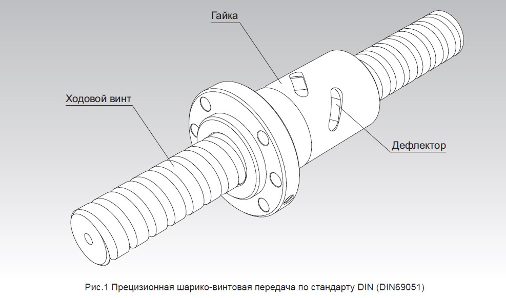 ШВП THK