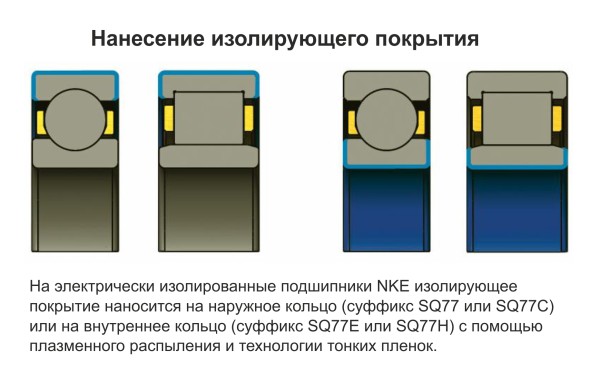 Нанесение изолизующего покрытия на подшипники NKE