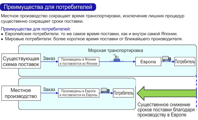 Преимущества для потребителей