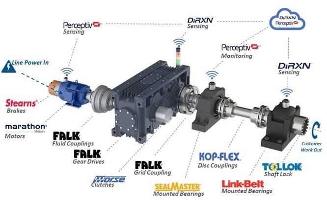 RegalRexnord_Powertrain_Brands RegalRexnord_Powertrain_Brands